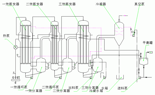 锦州二手浓缩蒸发器工厂